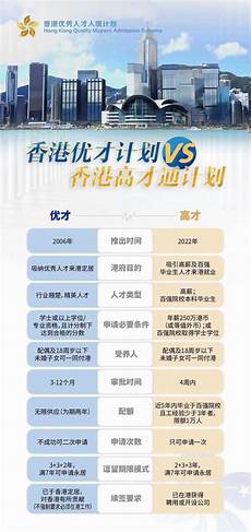 怎么选香港服务器