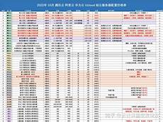 作为国际金融中心的香港