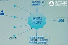 香港服务器加速什么节点
