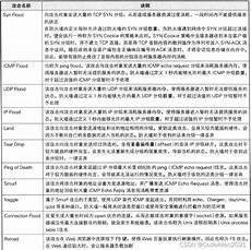 其云服务器托管服务在全球拥有很高的声誉