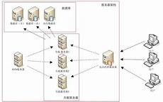 乙方拥有并提供香港地区