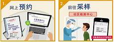 香港社区有什么服务器