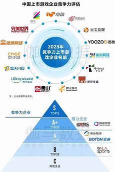 游戏服务器香港上市公司
