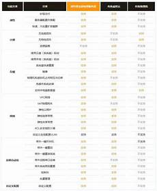 本文将详细介绍香港云服务器托管的诸多优