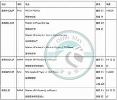 鉴于甲方需要托管服务器于香港地区