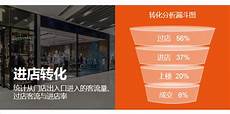 服务器香港走势图下载安装