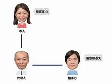 代理服务器香港网站
