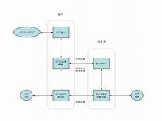 香港服务器托管合同 篇1
