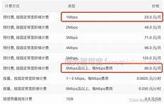 香港服务器怎么买东西_香港服务器移动直连_8591大陆无权管理香港服务