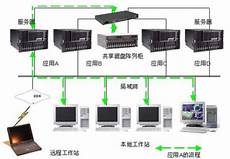其云服务器托管服务在全球拥有很高的声誉