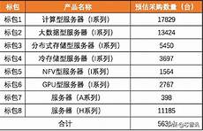 重庆香港服务器托管!服务器托管可以节约成本
