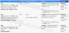 微商可以使用香港服务器吗_香港公用服务器地址 香港抗攻击