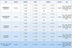 重庆香港服务器托管2018年6月10日 