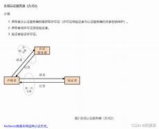 香港博客服务器密码错误