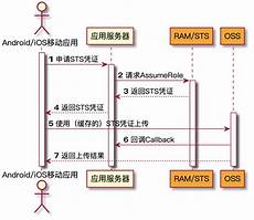  乙方为甲方提供位于香港的服务器托管服务