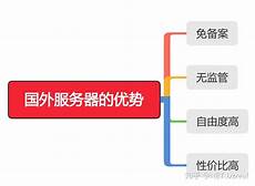 移动4g到香港无服务器移动4g到香港无服务器,现在主流的4G5G手机基本都支