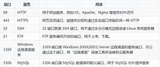包括可编程逻辑控制器、数据采集监控服